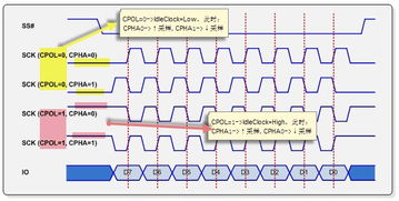 SPI FLASH与NOR FLASH的区别 详解SPI FLASH与NOR FLASH的不一样